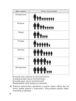 Математика. 5 класс. Базовый уровень. Устные упражнения 13