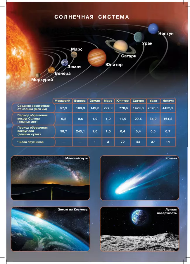 География. 5-6 классы. Атлас 4