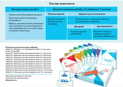Диагностика познавательного развития. Комплект материалов для обследования детей в возрасте от 6 месяцев до 10 лет 47
