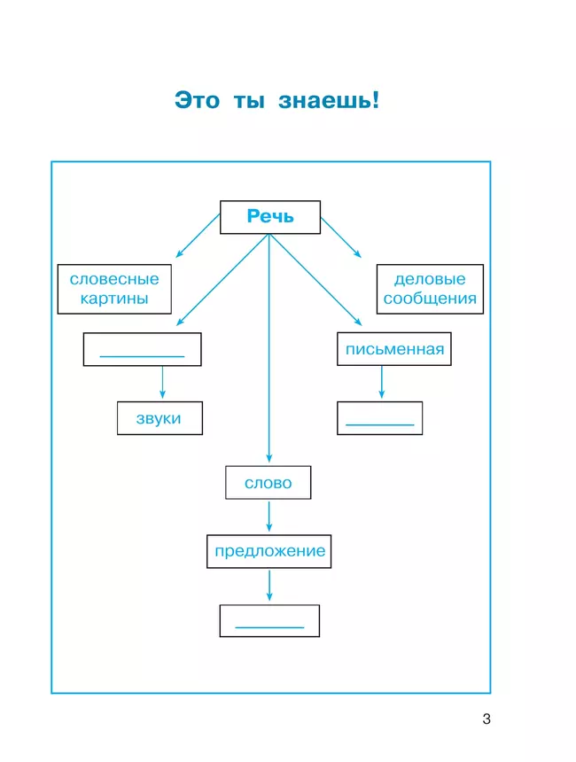 Русский язык. Тетрадь-задачник. 4 класс. В 3 частях. Часть 1 21