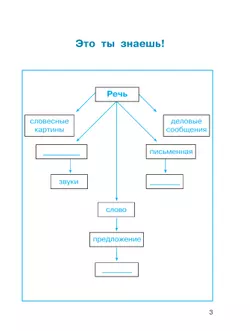 Русский язык. Тетрадь-задачник. 4 класс. В 3 частях. Часть 1 21