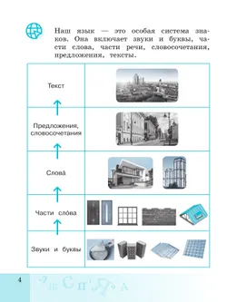 Памятки, алгоритмы по русскому языку. 12