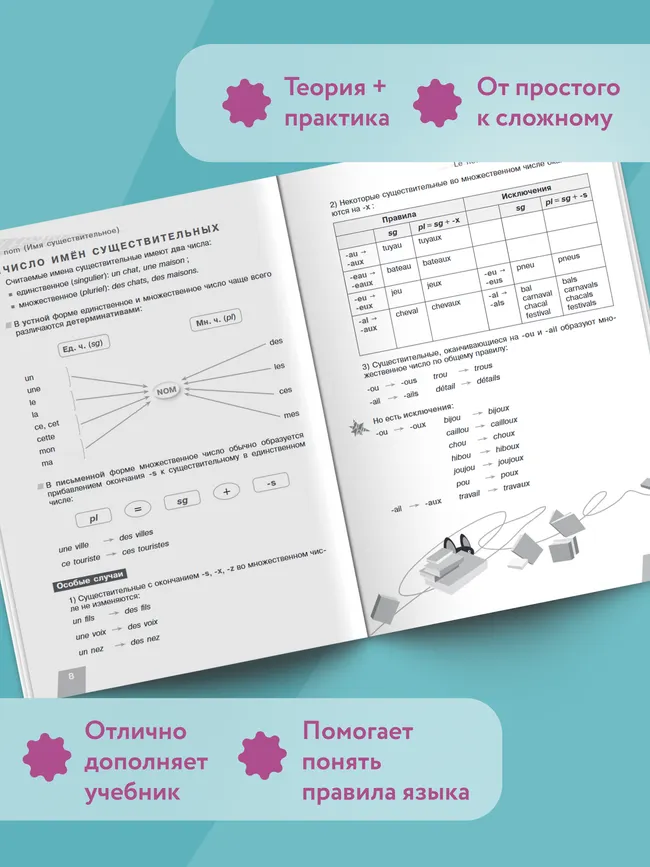 Французский язык. Практическая грамматика. 5-7 классы 9 Французский язык. Практическая грамматика. 5-7 классы 9