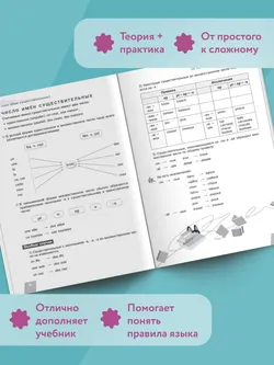 Французский язык. Практическая грамматика. 5-7 классы 9