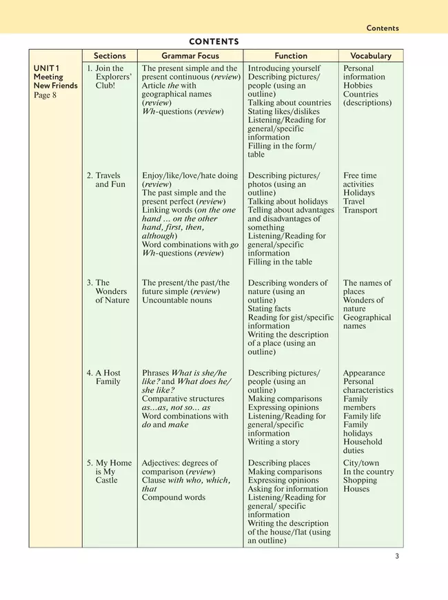 Английский язык. 6 класс. Учебное пособие 13