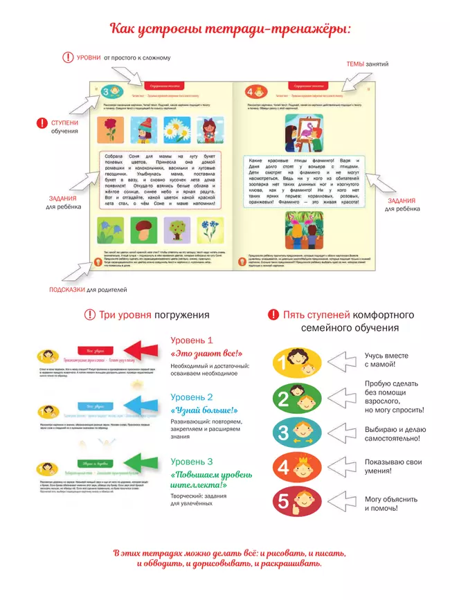 Читаем короткие тексты. Чтение: тетрадь-тренажер 3