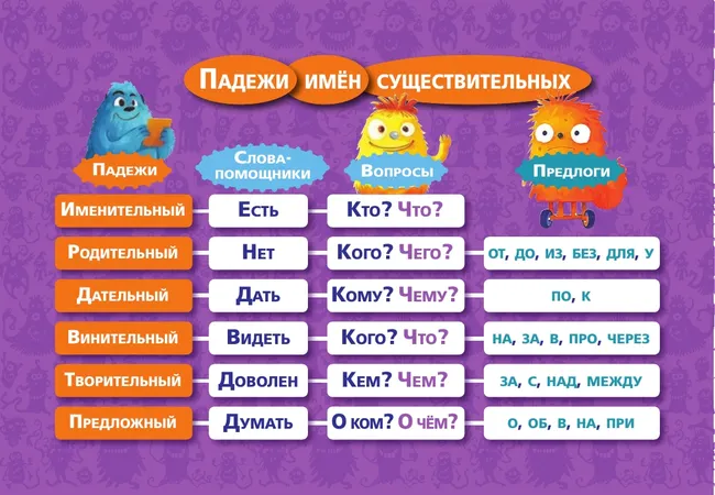 Карточки-подсказки. Русский язык. Математика. 3-4 классы 10