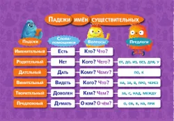Карточки-подсказки. Русский язык. Математика. 3-4 классы 10