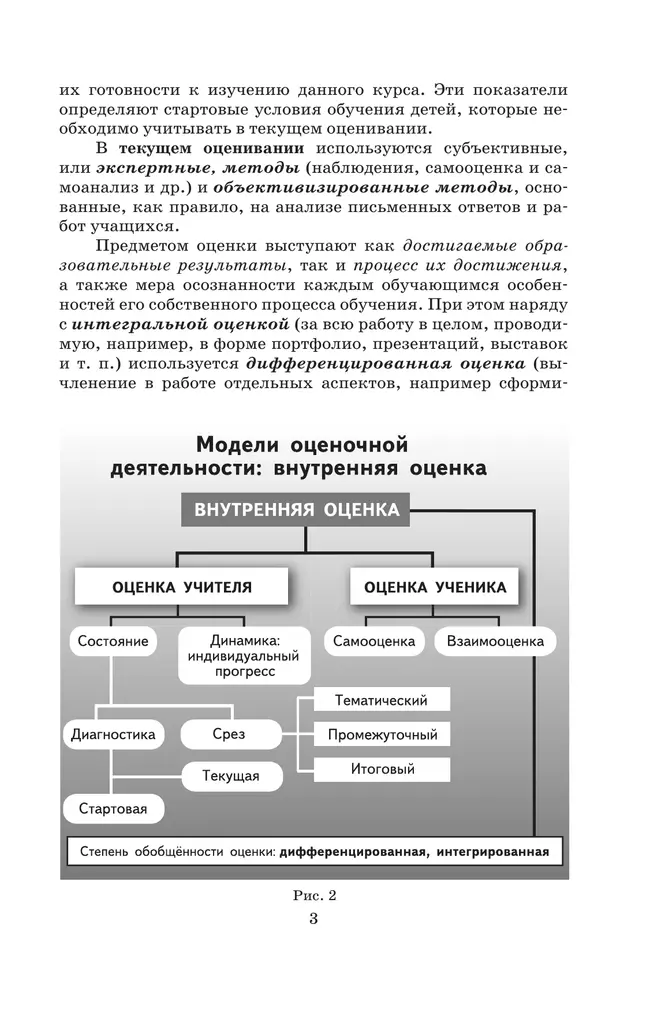 Мои достижения. Итоговые комплексные работы. 1 класс. 10