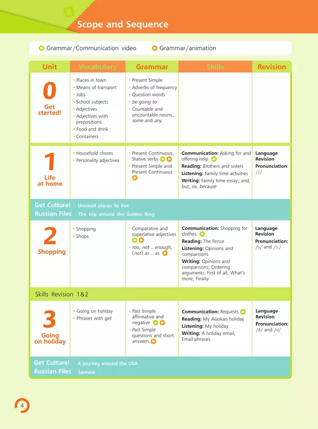 Английский язык. Pre-Intermediate 51