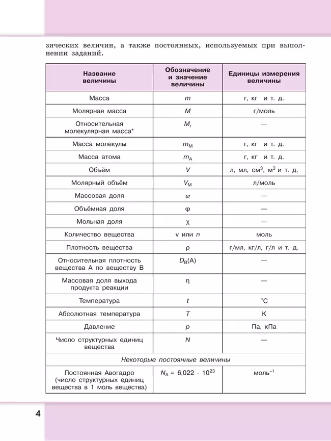 Химия. 8 - 9 классы. Углублённый уровень. Сборник задач и упражнений. Учебное пособие, разработанное в комплекте с учебником 8