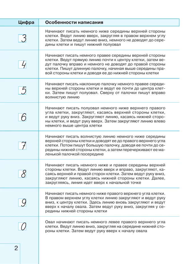 Прописи цифр 38