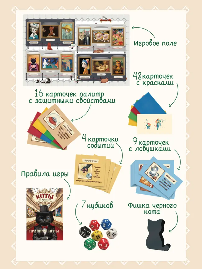 Коты на вернисаже. Настольная игра 32 Коты на вернисаже. Настольная игра 32