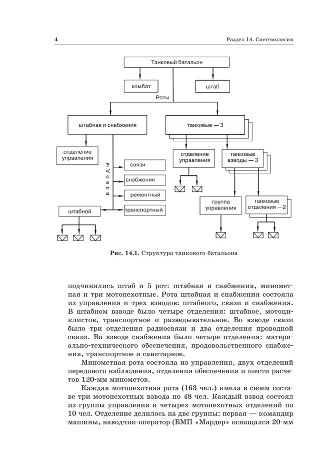 Информатика. Углубленный уровень: практикум для 10-11 классов: В 2 ч. Часть 2 4